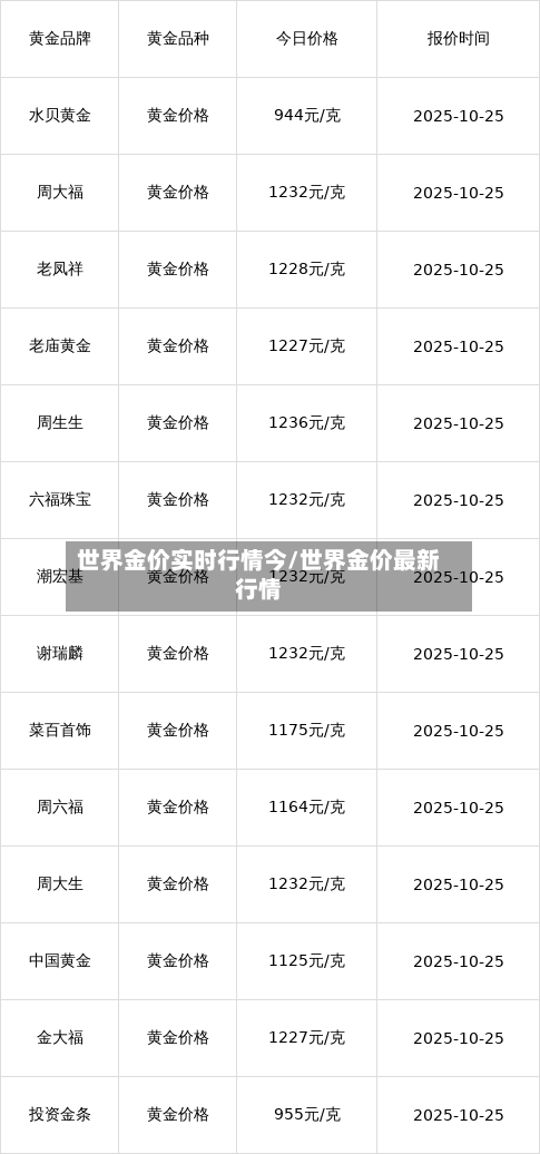 世界金价实时行情今/世界金价最新行情-第1张图片