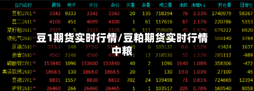 豆1期货实时行情/豆粕期货实时行情中粮-第1张图片