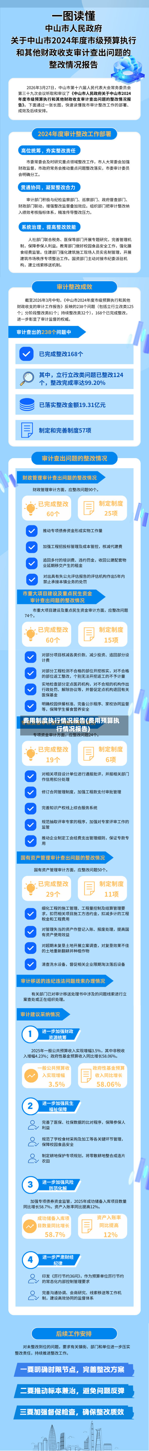 费用制度执行情况报告(费用预算执行情况报告)-第1张图片