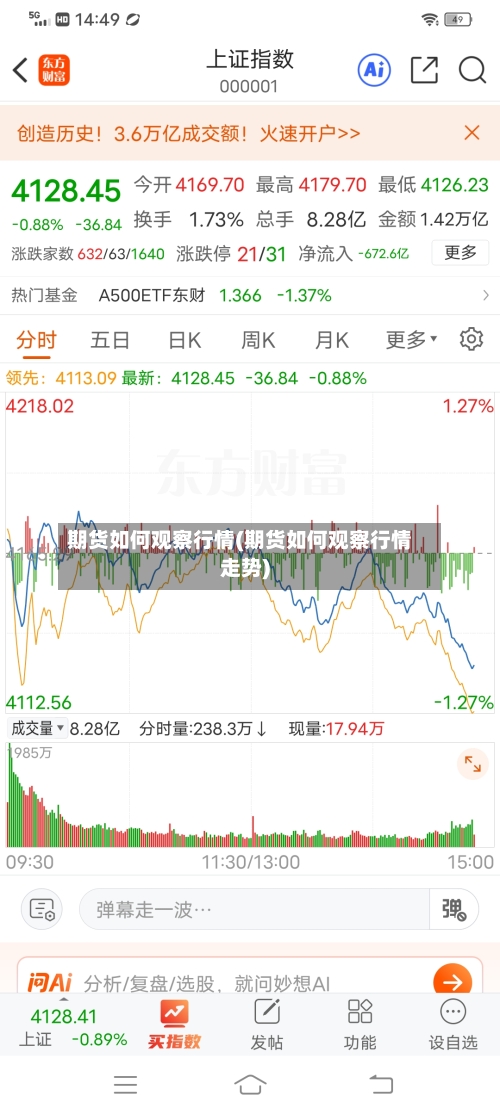 期货如何观察行情(期货如何观察行情走势)-第1张图片