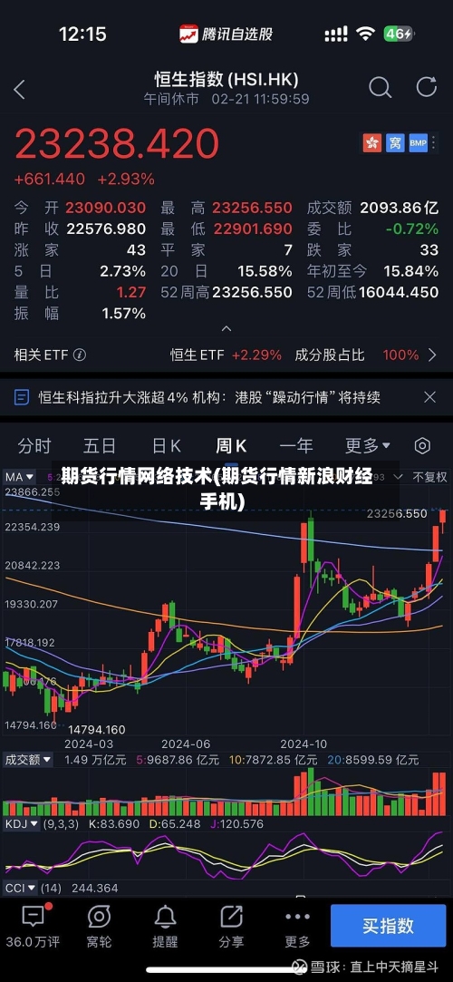 期货行情网络技术(期货行情新浪财经手机)-第1张图片