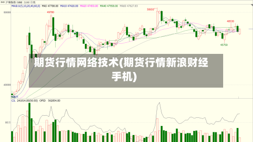 期货行情网络技术(期货行情新浪财经手机)-第2张图片
