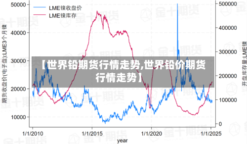 【世界铅期货行情走势,世界铅价期货行情走势】-第1张图片