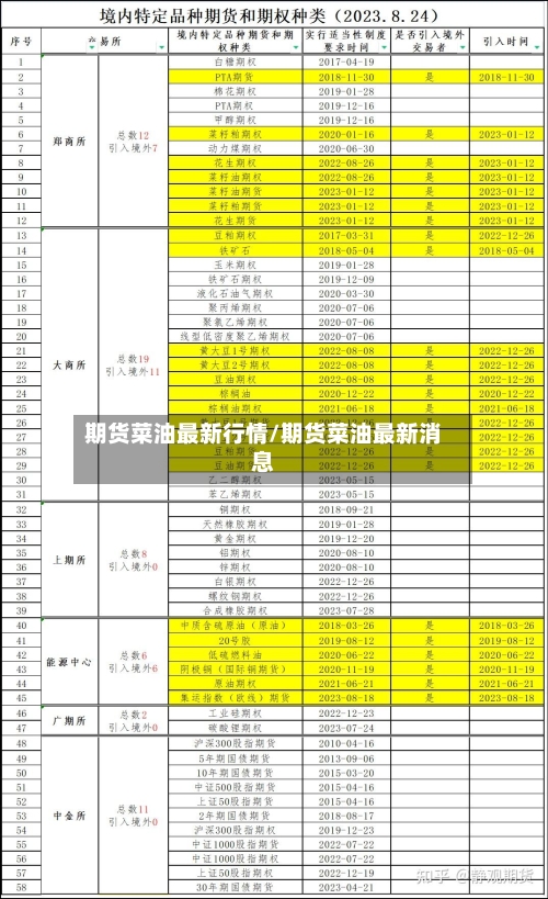 期货菜油最新行情/期货菜油最新消息-第1张图片