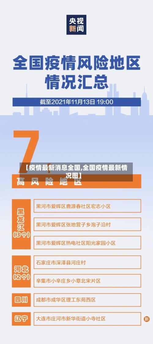 【疫情最新消息全国,全国疫情最新情况图】-第2张图片