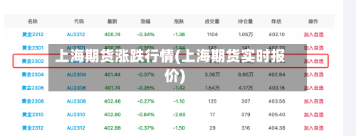 上海期货涨跌行情(上海期货实时报价)-第1张图片