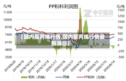 【国内聚丙烯行情,国内聚丙烯行情最新消息】-第1张图片