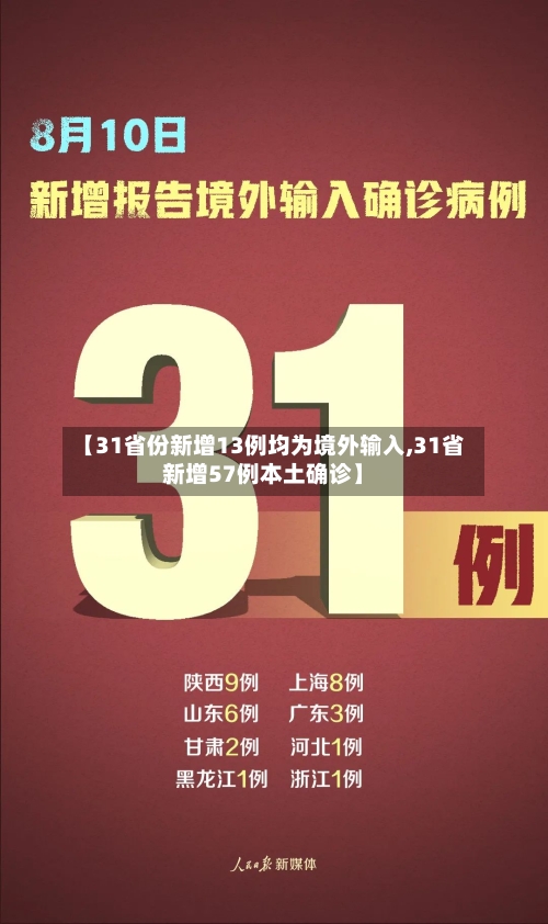 【31省份新增13例均为境外输入,31省新增57例本土确诊】-第1张图片