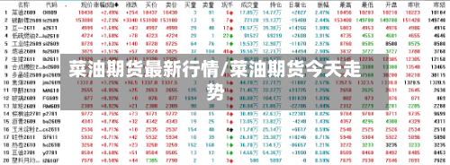 菜油期货最新行情/菜油期货今天走势-第1张图片