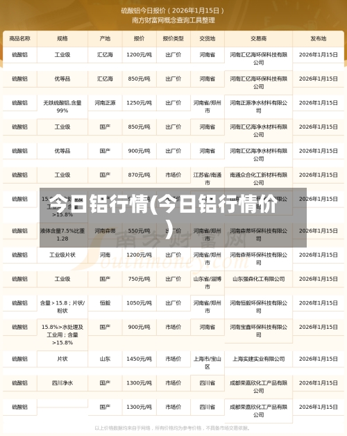今日铝行情(今日铝行情价)-第1张图片
