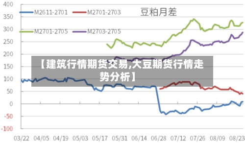 【建筑行情期货交易,大豆期货行情走势分析】-第1张图片