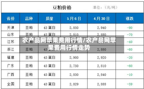 农产品网苹果费用行情/农产品网苹果费用行情走势-第1张图片