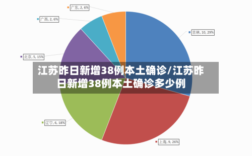 江苏昨日新增38例本土确诊/江苏昨日新增38例本土确诊多少例
