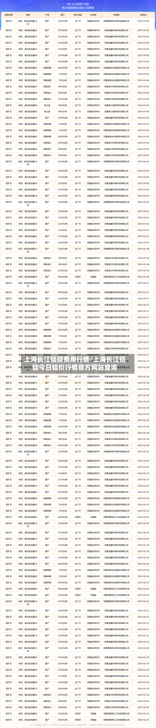上海长江铝锭费用行情/上海长江铝锭今日铝价行情官方网站查询-第1张图片
