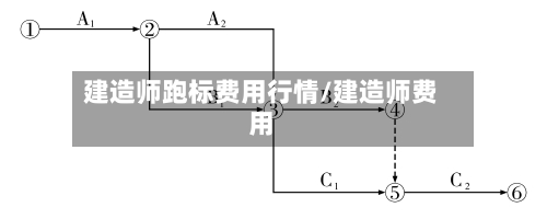建造师跑标费用行情/建造师费用-第2张图片