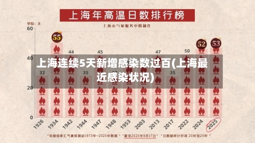 上海连续5天新增感染数过百(上海最近感染状况)-第1张图片