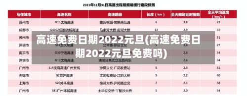 高速免费日期2022元旦(高速免费日期2022元旦免费吗)-第2张图片