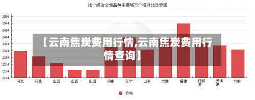 【云南焦炭费用行情,云南焦炭费用行情查询】-第1张图片