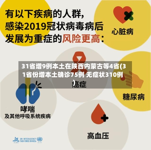 31省增9例本土在陕西内蒙古等4省(31省份增本土确诊75例 无症状310例)-第1张图片