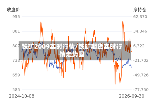 铁矿2009实时行情/铁矿期货实时行情走势图-第1张图片