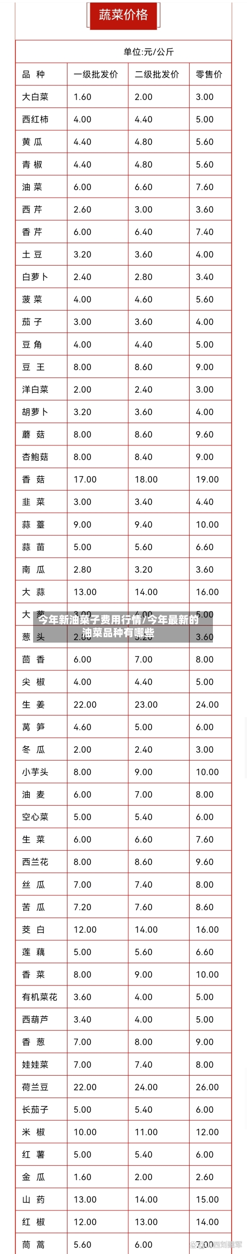 今年新油菜子费用行情/今年最新的油菜品种有哪些-第1张图片