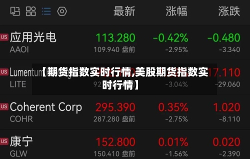 【期货指数实时行情,美股期货指数实时行情】-第1张图片