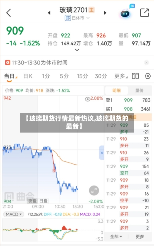 【玻璃期货行情最新热议,玻璃期货的最新】-第1张图片