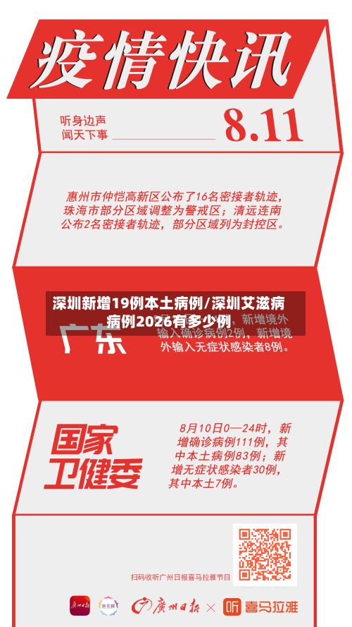深圳新增19例本土病例/深圳艾滋病病例2026有多少例-第1张图片