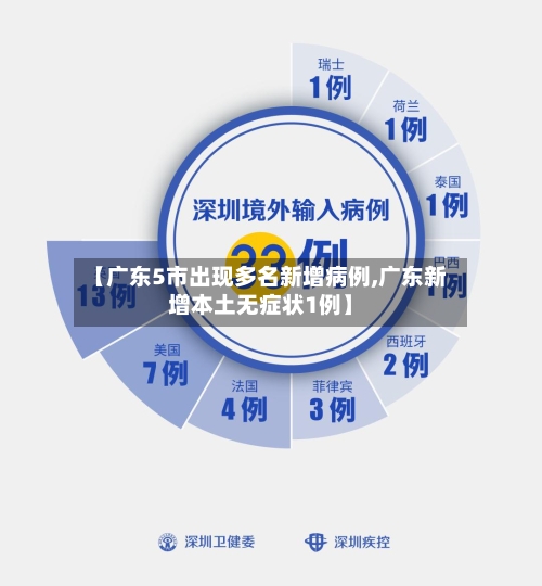 【广东5市出现多名新增病例,广东新增本土无症状1例】-第3张图片