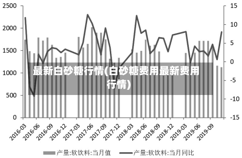 最新白砂糖行情(白砂糖费用最新费用行情)-第1张图片