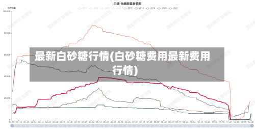 最新白砂糖行情(白砂糖费用最新费用行情)-第2张图片