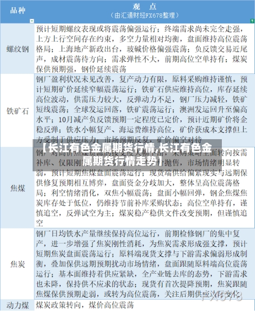【长江有色金属期货行情,长江有色金属期货行情走势】-第1张图片