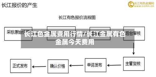 长江色金属费用行情/长江金属有色金属今天费用-第3张图片