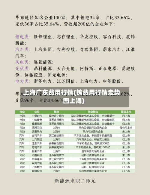 上海广东费用行情(钨费用行情走势图上海)-第1张图片