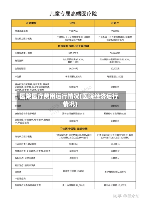 医院医疗费用运行情况(医院经济运行情况)-第2张图片