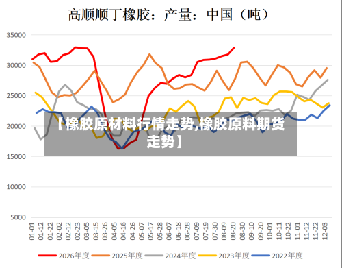 【橡胶原材料行情走势,橡胶原料期货走势】