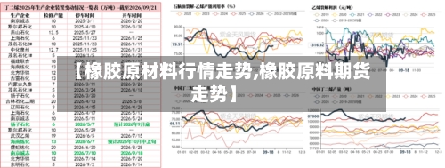 【橡胶原材料行情走势,橡胶原料期货走势】-第3张图片