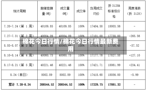 棉花今日行情/棉花今日行情最新费用-第2张图片
