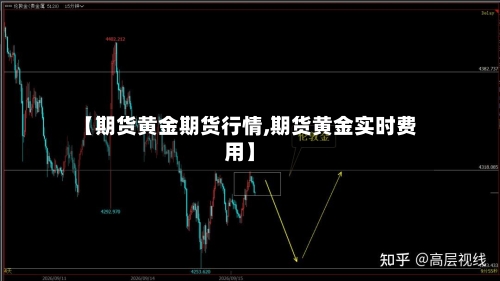 【期货黄金期货行情,期货黄金实时费用】-第2张图片