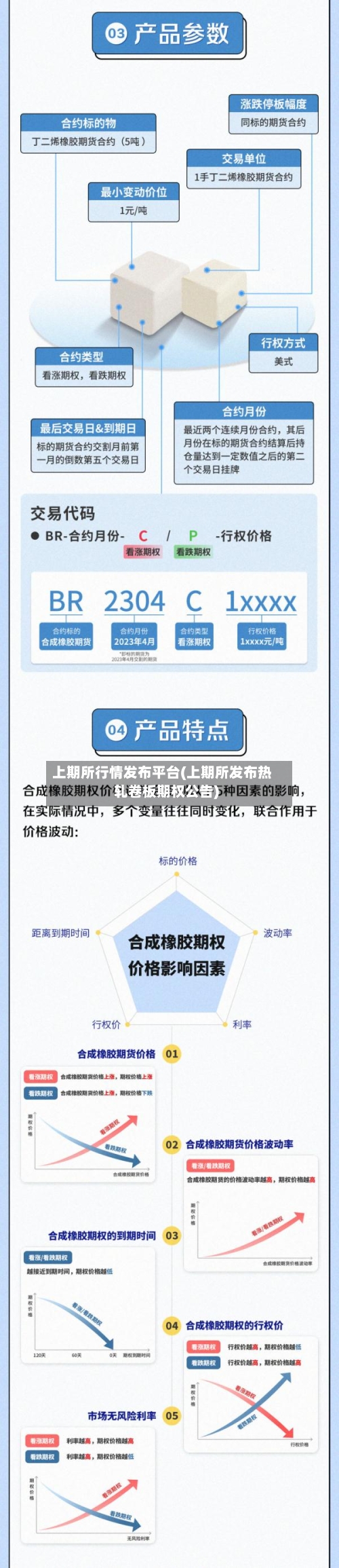 上期所行情发布平台(上期所发布热轧卷板期权公告)-第3张图片