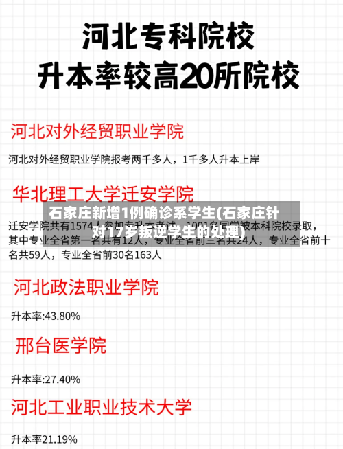石家庄新增1例确诊系学生(石家庄针对17岁叛逆学生的处理)-第3张图片