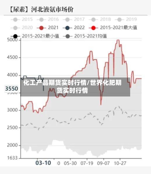 化工产品期货实时行情/世界化肥期货实时行情-第1张图片