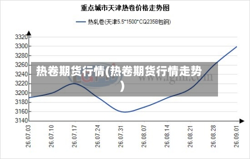 热卷期货行情(热卷期货行情走势)-第1张图片