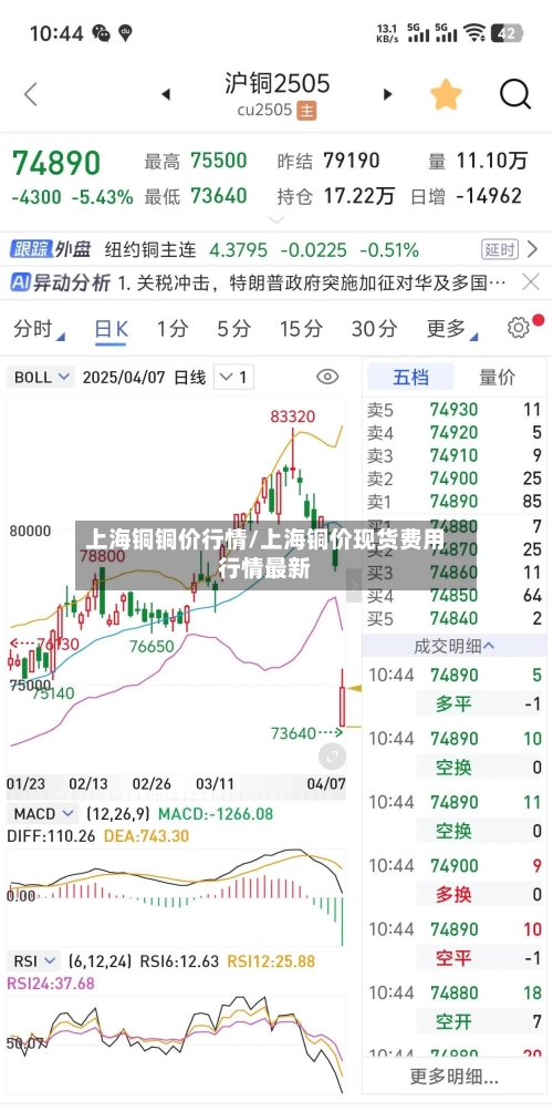 上海铜铜价行情/上海铜价现货费用行情最新-第1张图片