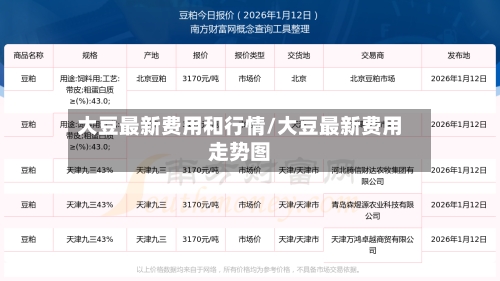 大豆最新费用和行情/大豆最新费用走势图-第2张图片