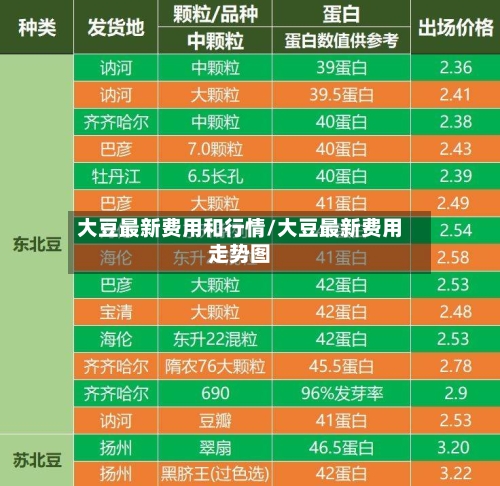 大豆最新费用和行情/大豆最新费用走势图-第1张图片