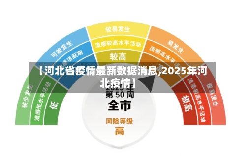 【河北省疫情最新数据消息,2025年河北疫情】-第1张图片