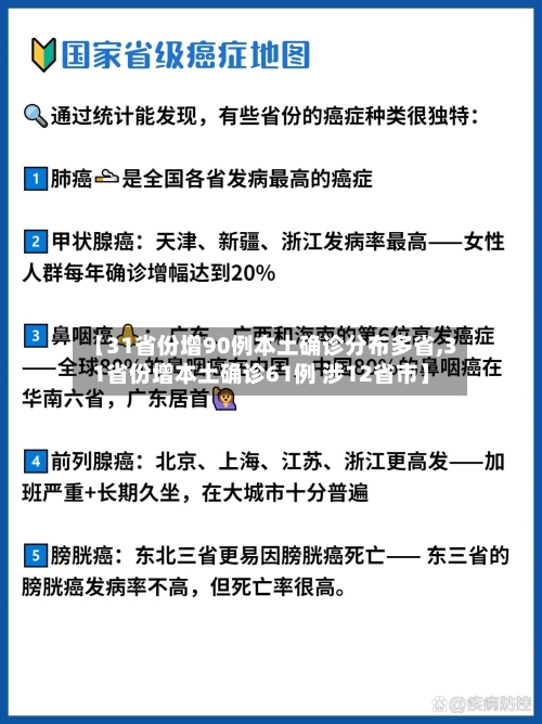 【31省份增90例本土确诊分布多省,31省份增本土确诊61例 涉12省市】-第1张图片