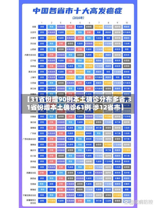 【31省份增90例本土确诊分布多省,31省份增本土确诊61例 涉12省市】-第2张图片