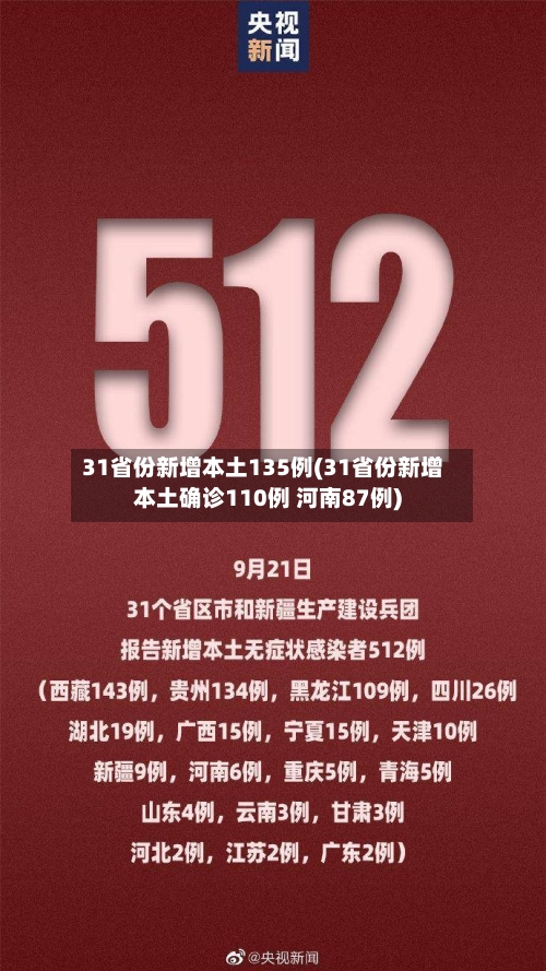 31省份新增本土135例(31省份新增本土确诊110例 河南87例)-第2张图片